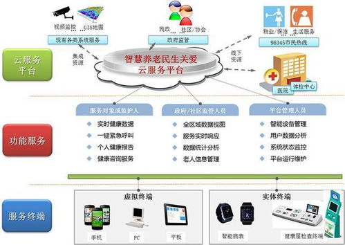 智慧居家養老服務 依托互聯網信息服務的創新路徑