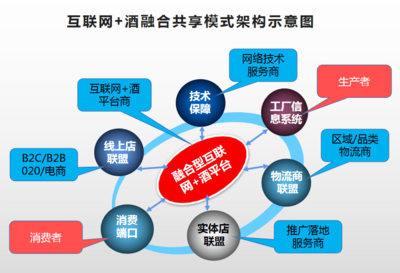 印尼商業指南 探索互聯網信息服務領域最有前景的生意模式及潛在機會
