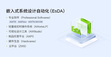 EsDA應(yīng)用中的Modbus協(xié)議詳解與應(yīng)用軟件實現(xiàn)