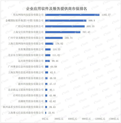 科技智造 面向未來的系統(tǒng)集成與應(yīng)用軟件領(lǐng)先趨勢(shì)——2021中國(guó)智能制造上市公司百?gòu)?qiáng)榜解析